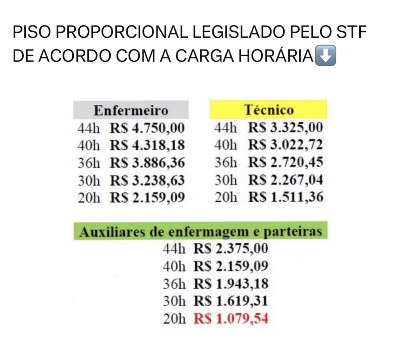 piso_enfermagem_proporcional