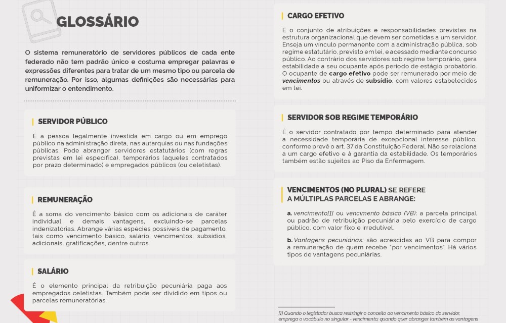 cartilha_piso-enfermagem_2023_page-0012
